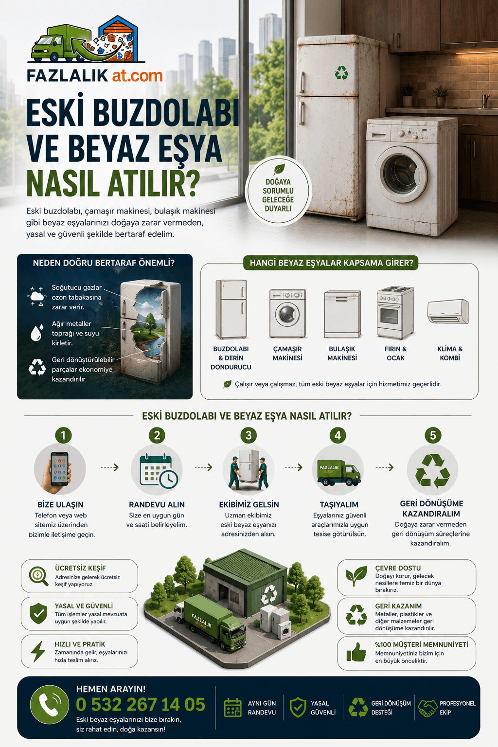 Eski Buzdolabı ve Beyaz Eşya Nasıl Atılır?